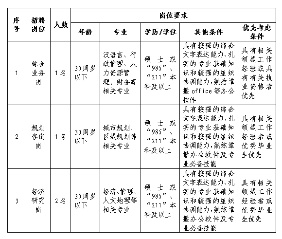 2019年安博网页版招聘工作人员公告