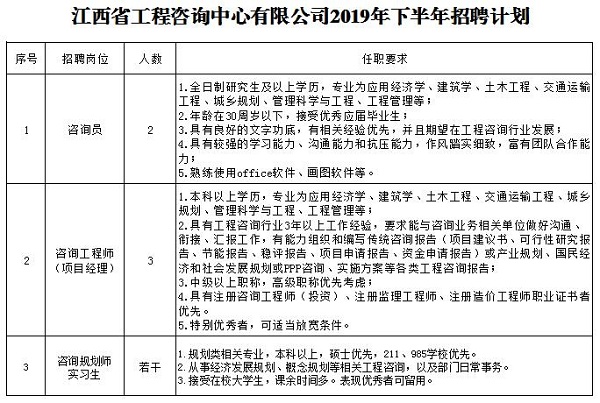 安博网页版2019年下半年招聘公告