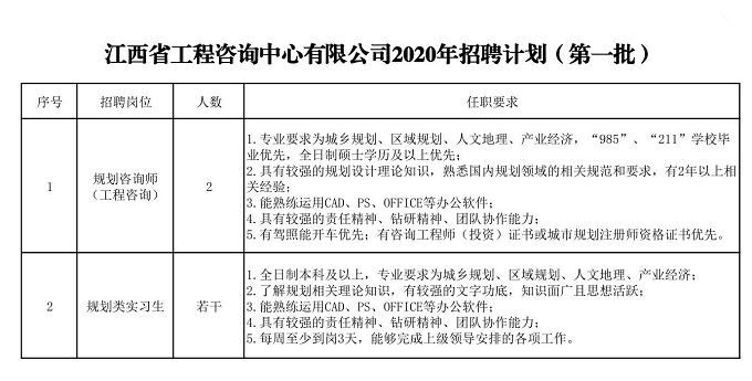 安博网页版2020年招聘（第一批）公告