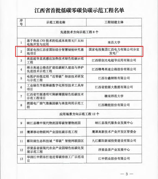 安博网页版咨询服务项目入选江西省首批低碳零碳负碳示范工程